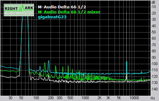 Spectrum graph